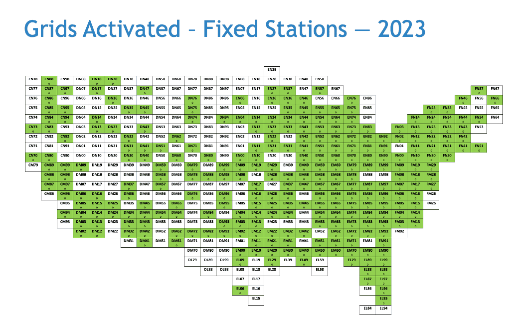 Fixed station grids, June 2023
